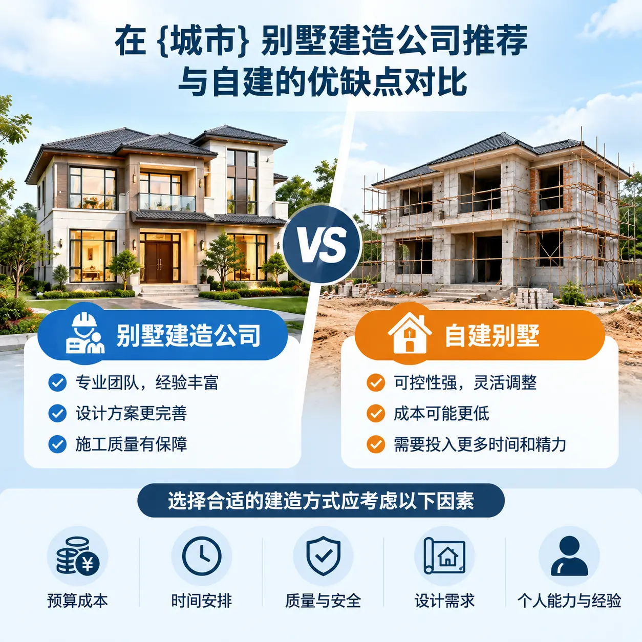 在 镇远 别墅建造公司推荐与自建的优缺点对比